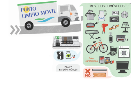 Imagen Punto limpio móvil